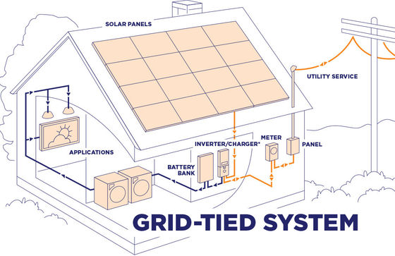 10kW Hybrydowy w sieci domowej Potovoltaic Solar PV Inverter System Akumulator litowo-jonowy