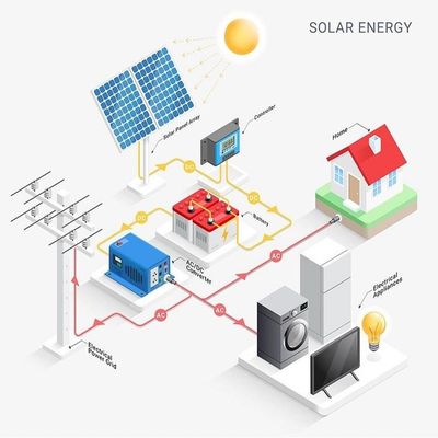 On Grid Hybrid Solar PV Inverter 3kw 5kw 8kw 10kw dla domu