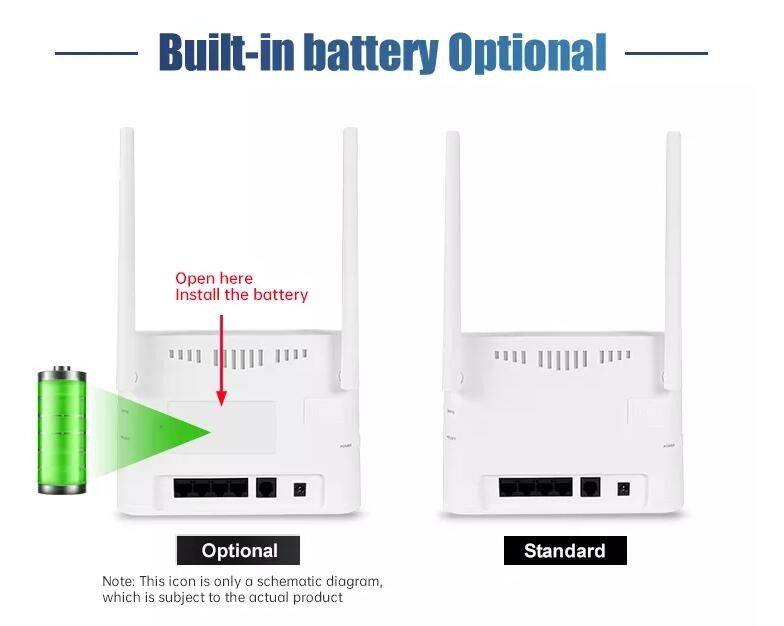 VPN GSM 3G LTE 4G bezprzewodowy router z modemem CPE 300 mb/s do domu na zewnątrz